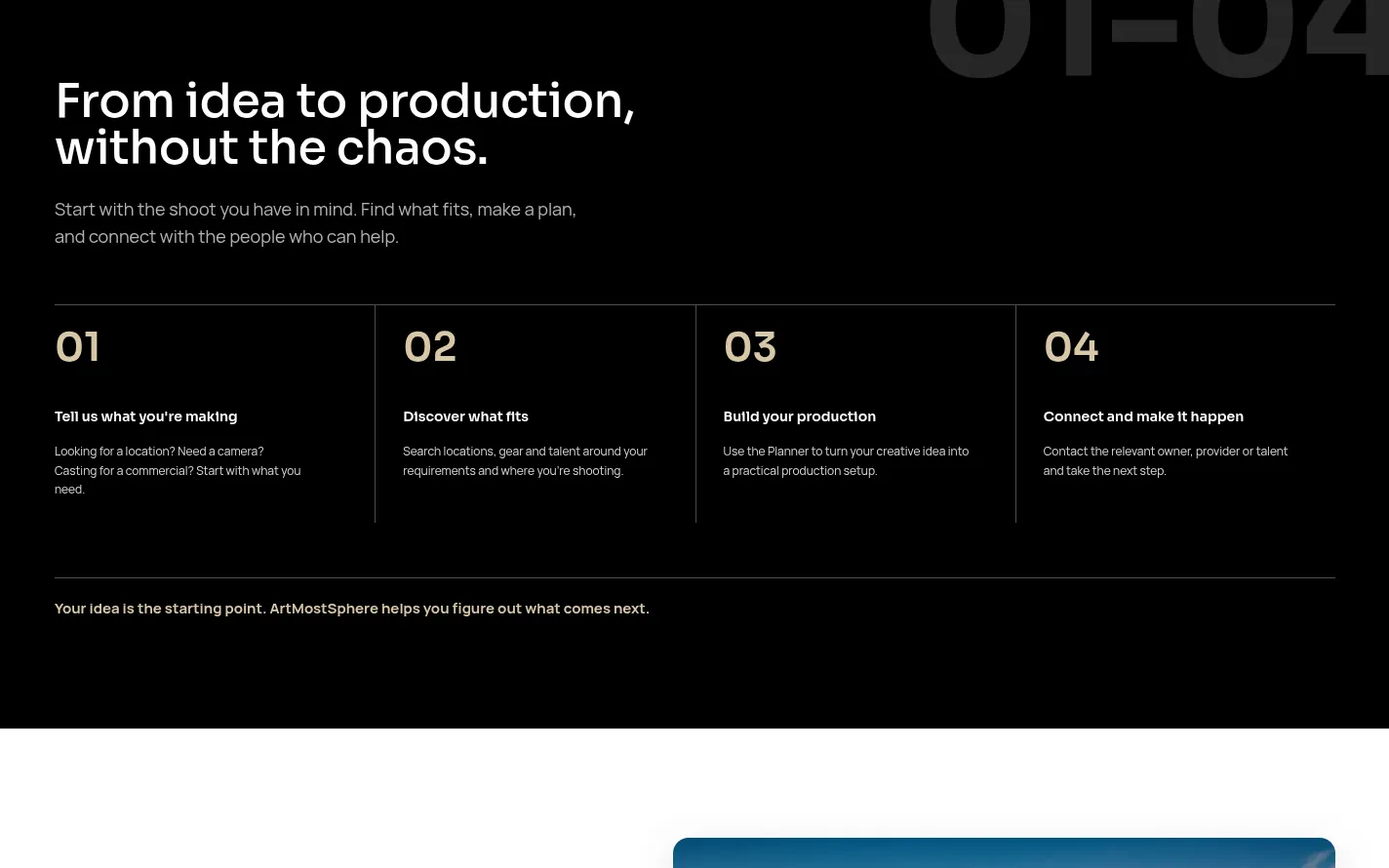 ArtMostSphere four-step process from describing a shoot to connecting with providers